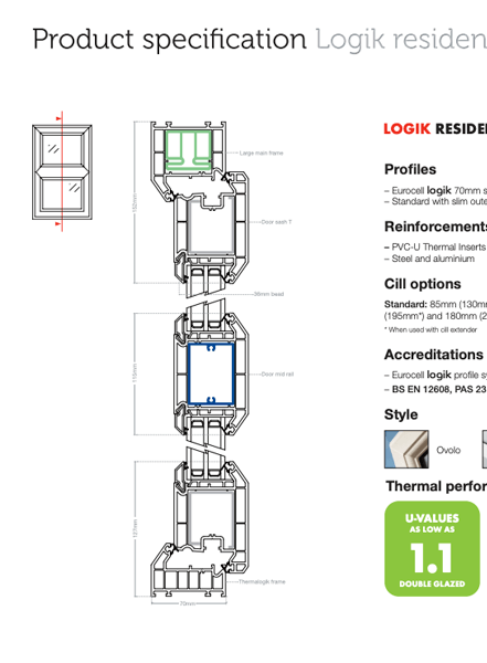 logik residential doors triple glazed datasheet