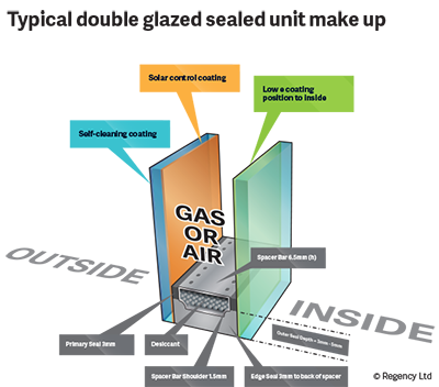 double glazing illustration